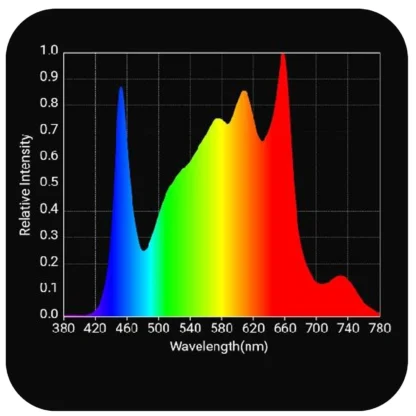 HLG 320 Rspec FR - Image 5