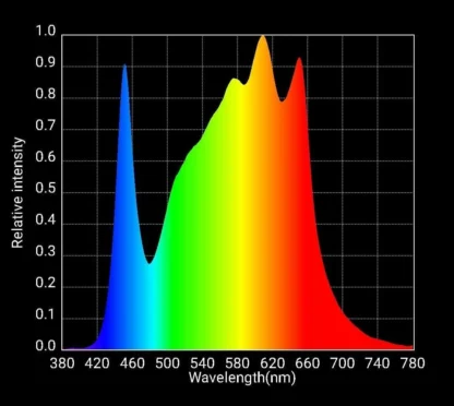 HLG 100 Rsepc - Image 2